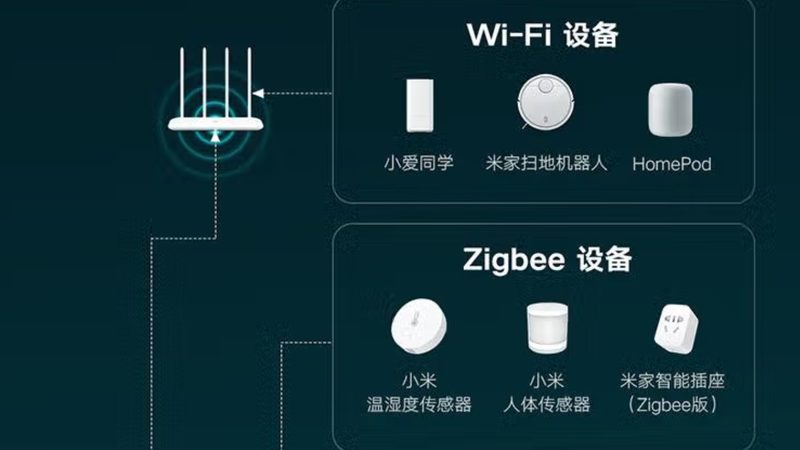 无线智能家居系统报价单，如何解读背后的技术价值？**