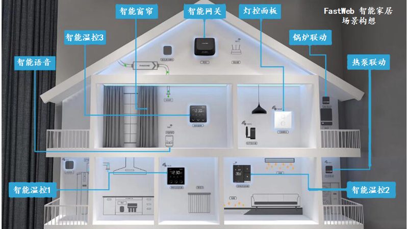 智能开关布零线装修注意事项：避免常见误区，打造安全智能家居