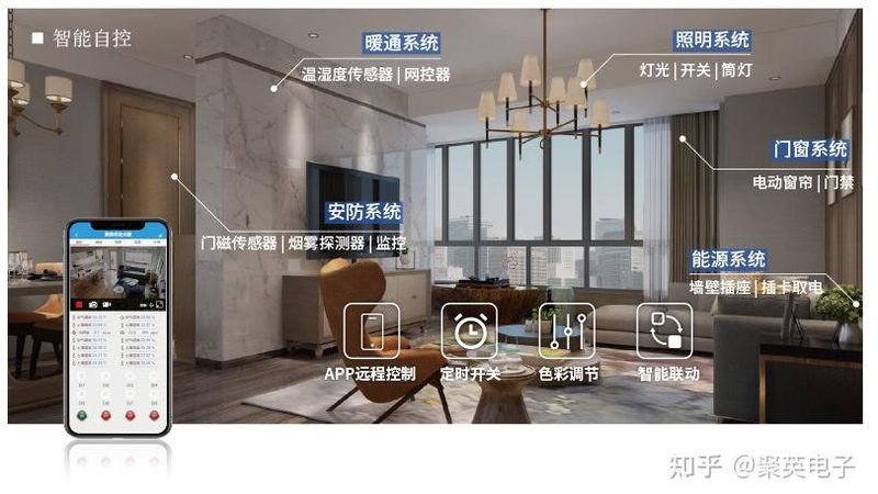 小户型装智能窗帘，别让空间越装越小