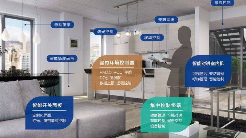 智能场景售后：别让服务拖垮你的全屋体验